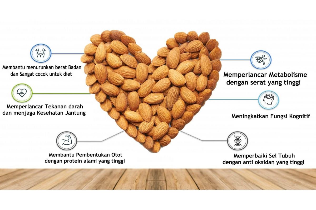 Almond, Kacang Penuh Manfaat Kesehatan